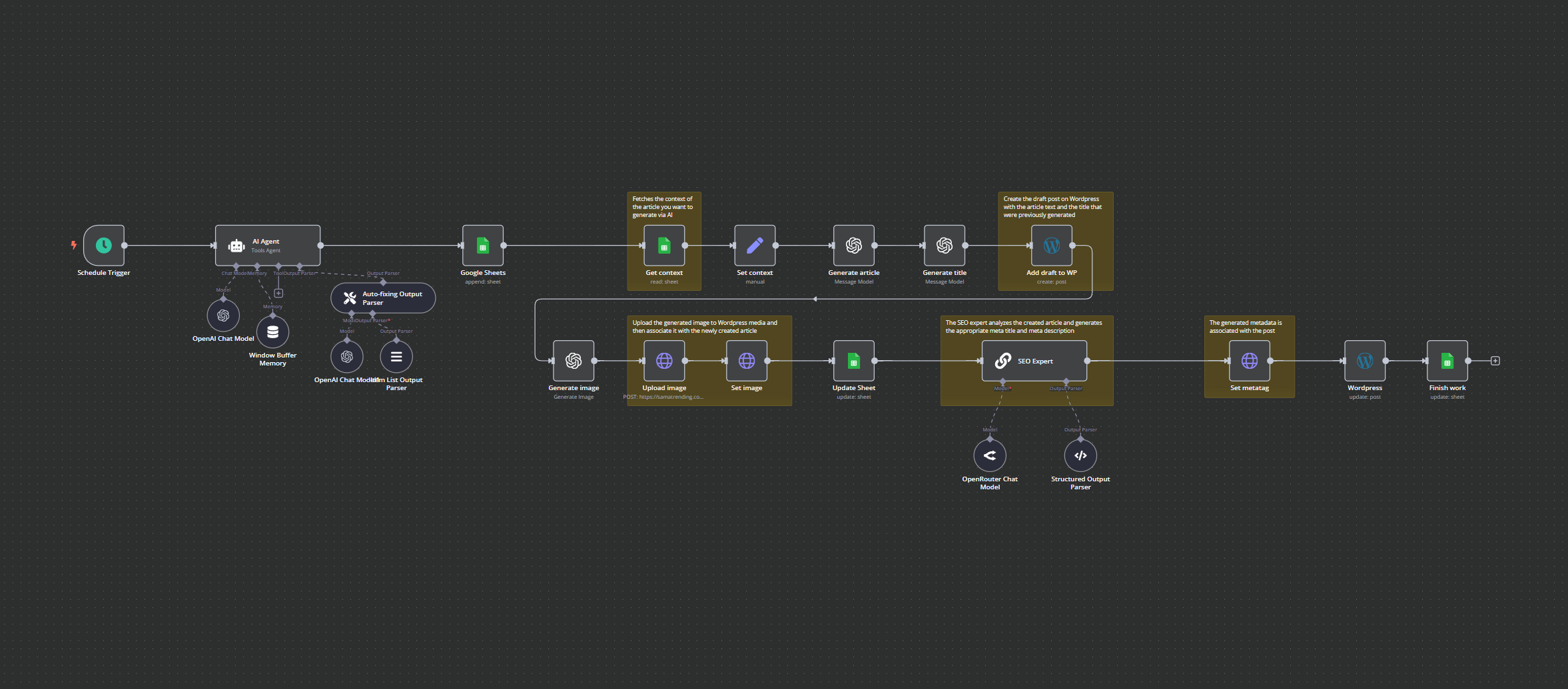 Agentic Automations