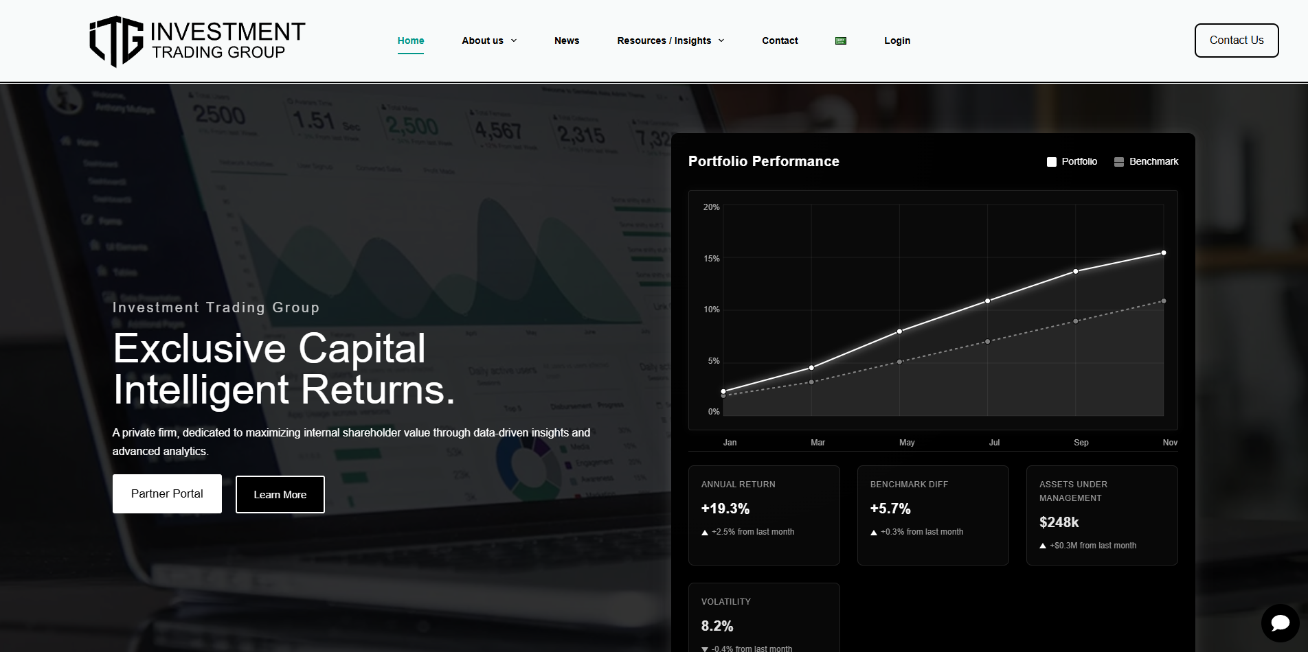 ITG Investor Hub